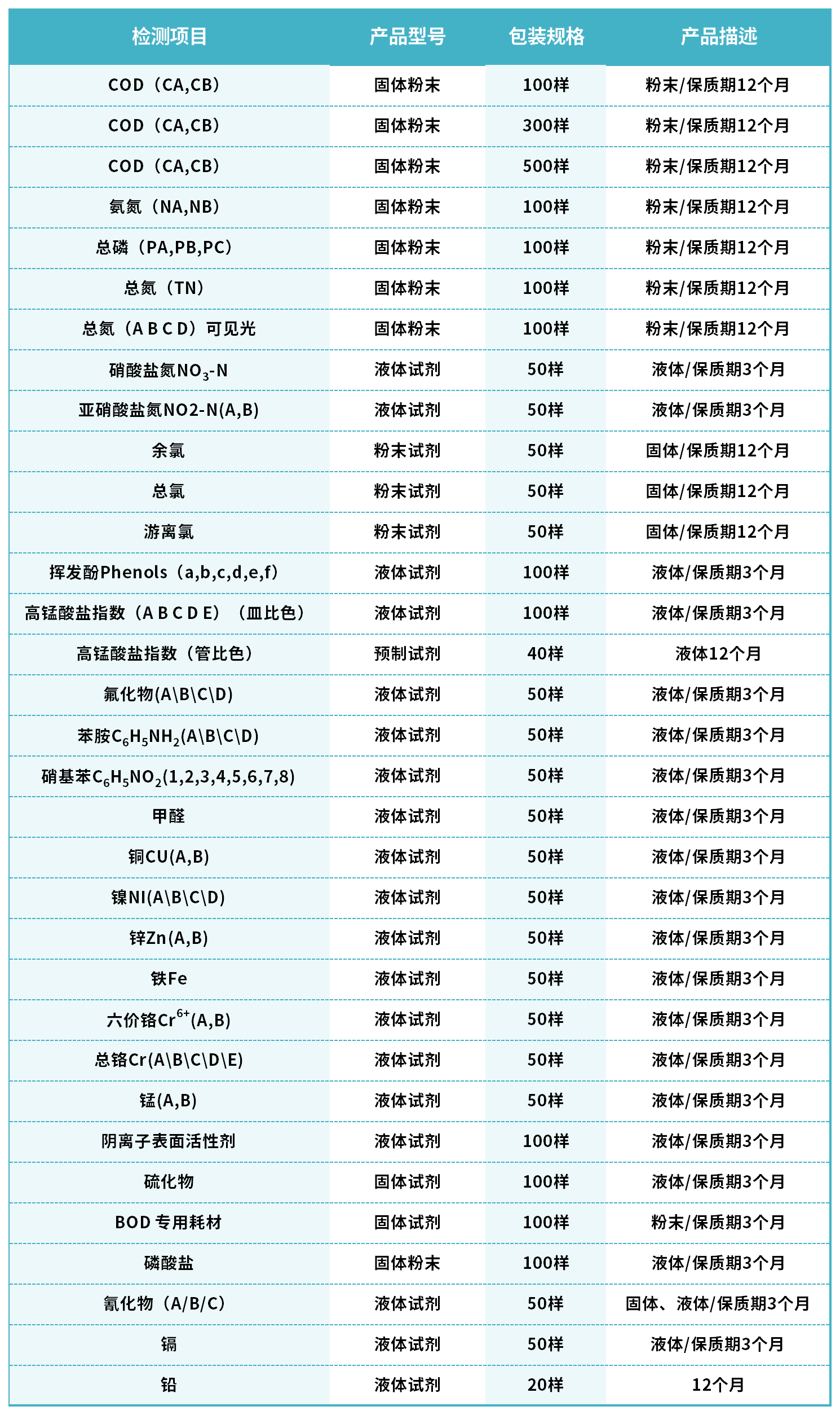 水质检测1_Sheet1(1).png